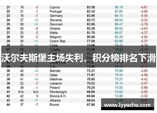沃尔夫斯堡主场失利，积分榜排名下滑